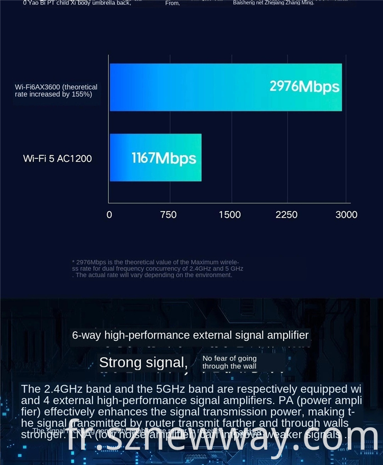 Mi Ax3600 Router